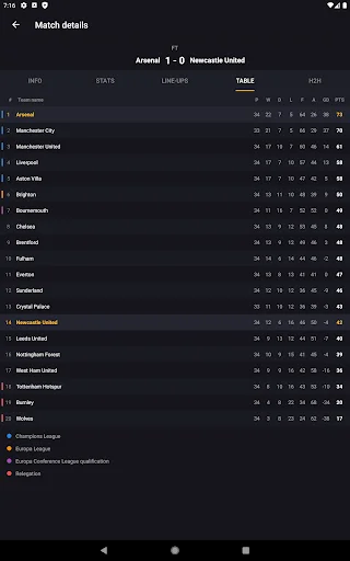 LiveScore Football ডাউনলোড করুন – সেরা ফুটবল আপডেট ও লাইভ স্কোর - Screenshot 24