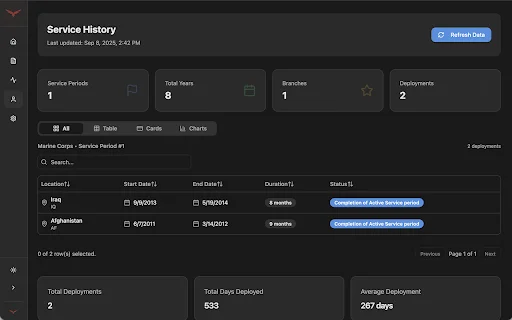 Patriot Portal ডাউনলোড করুন – VA ডেটা ম্যানেজারের সেরা এক্সটেনশন - Screenshot 4