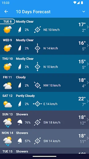 Weather Belgium XL PRO ডাউনলোড করুন – সেরা আবহাওয়া পূর্বাভাস - Screenshot 6
