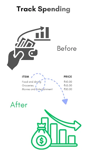 Daily Expense Tracker & Budget ডাউনলোড করুন – সেরা মানি ম্যানেজার - Screenshot 2