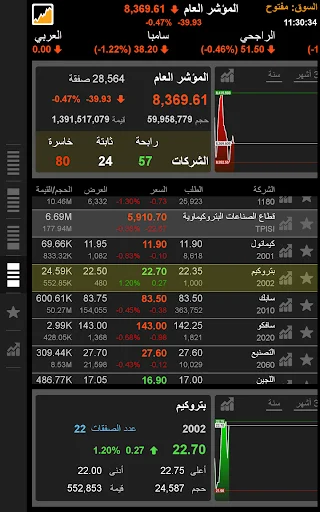 TickerChart Live ডাউনলোড করুন – সেরা MENA ও গ্লোবাল মার্কেট ইনভেস্টমেন্ট অ্যাপ - Screenshot 9