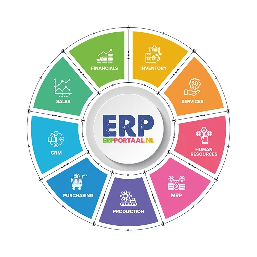 ERP Portaal ডাউনলোড করুন – সেরা ব্যবসায়িক ব্যবস্থাপনা সফটওয়্যার