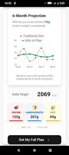 Calorie Tracker ডাউনলোড করুন – AI এর মাধ্যমে ক্যালোরি ট্র্যাক করুন - Screenshot 2