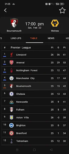 Football Livescores ডাউনলোড করুন – ফুটবল আপডেট ও প্রেডিকশন - Screenshot 4