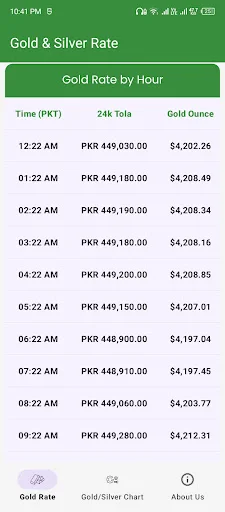 Gold Rate Pakistan ডাউনলোড করুন – পাকিস্তানে সোনার দামের আপডেট - Screenshot 5