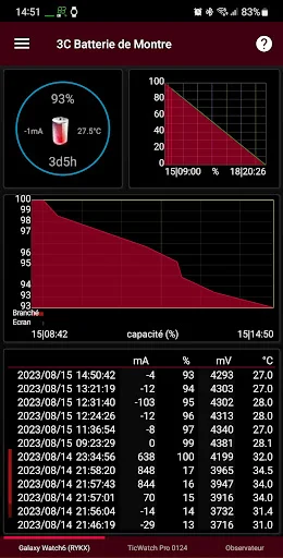 3C Battery Watch ডাউনলোড করুন – ব্যাটারি মনিটরিং ও তথ্য - Screenshot 3