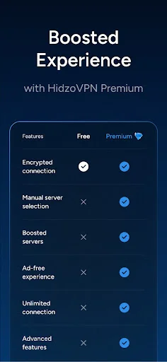 HidzoVPN ডাউনলোড করুন – দ্রুত এবং নিরাপদ ভিপিএন ফ্রি - Screenshot 4