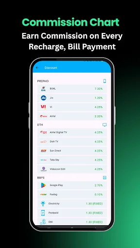 Topup Connect ডাউনলোড করুন – মোবাইল রিচার্জ ও ৪% কমিশন আয় করুন - Screenshot 2