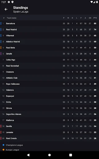 LiveScore Football ডাউনলোড করুন – সেরা ফুটবল আপডেট ও লাইভ স্কোর - Screenshot 15