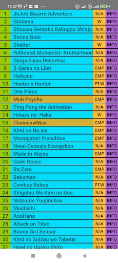 Anime Recommendo ডাউনলোড করুন – সেরা অ্যানিমে লিস্ট অ্যাপ - Screenshot 3